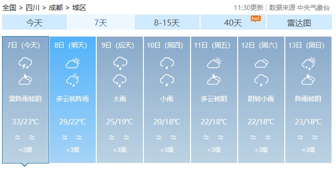 @四川人注意添衣!降温降雨齐上线,最高气温降幅可超12℃ @四川人注意添衣!降温降雨齐上线,最高气温降幅可超12℃