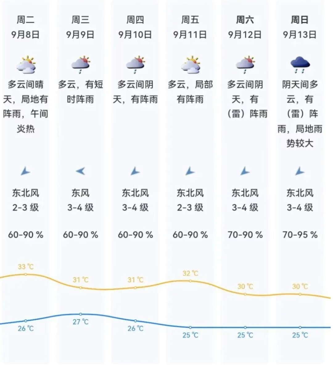 深圳发布预警信号!“秋日体验卡”已到期?新台风或将生成,未来天气…… 深圳发布预警信号!“秋日体验卡”已到期?新台风或将生成,未来天气……