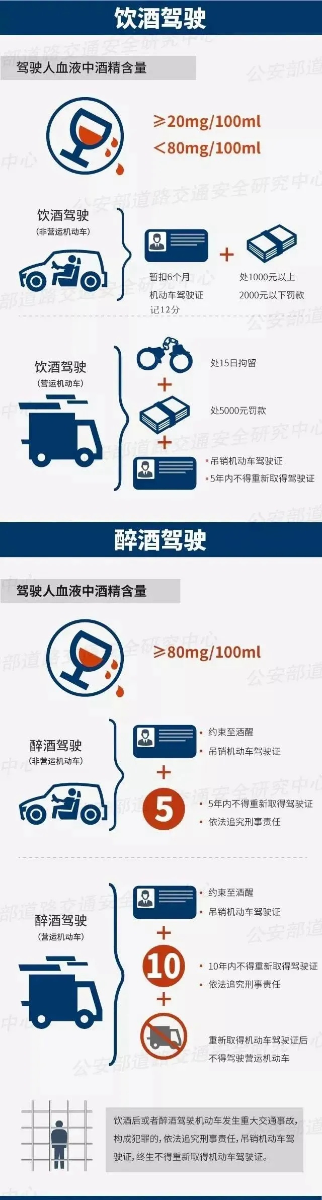 心真大!男子喝完酒去考驾照,当场“翻车”...... 心真大!男子喝完酒去考驾照,当场“翻车”......