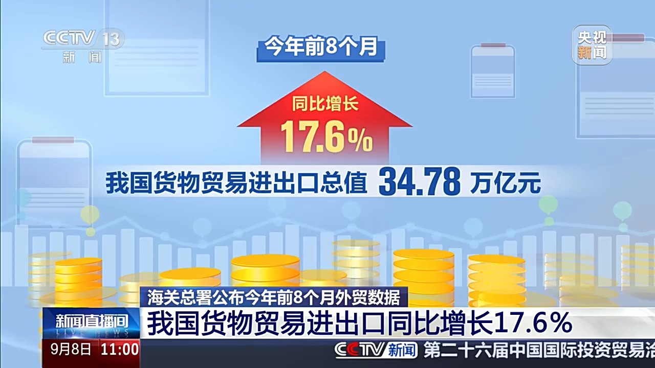 四大底层逻辑共同驱动 数据拆解我国前8个月外贸成绩单 四大底层逻辑共同驱动 数据拆解我国前8个月外贸成绩单