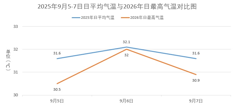 已抵达杭州!预计明天降到30℃以下,大批人感叹:太舒服了,继续保持 已抵达杭州!预计明天降到30℃以下,大批人感叹:太舒服了,继续保持