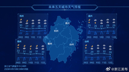 浙江迎弱冷空气，近期最高温降至30℃以下