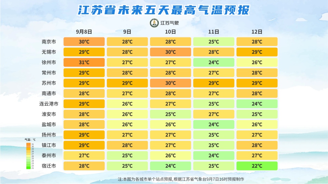 最低15℃！雨雨雨！冷空气即将影响江苏