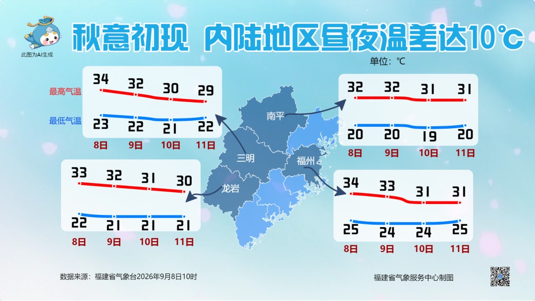 阵雨!局部大雨到暴雨!冷空气!即将抵达福建 阵雨!局部大雨到暴雨!冷空气!即将抵达福建