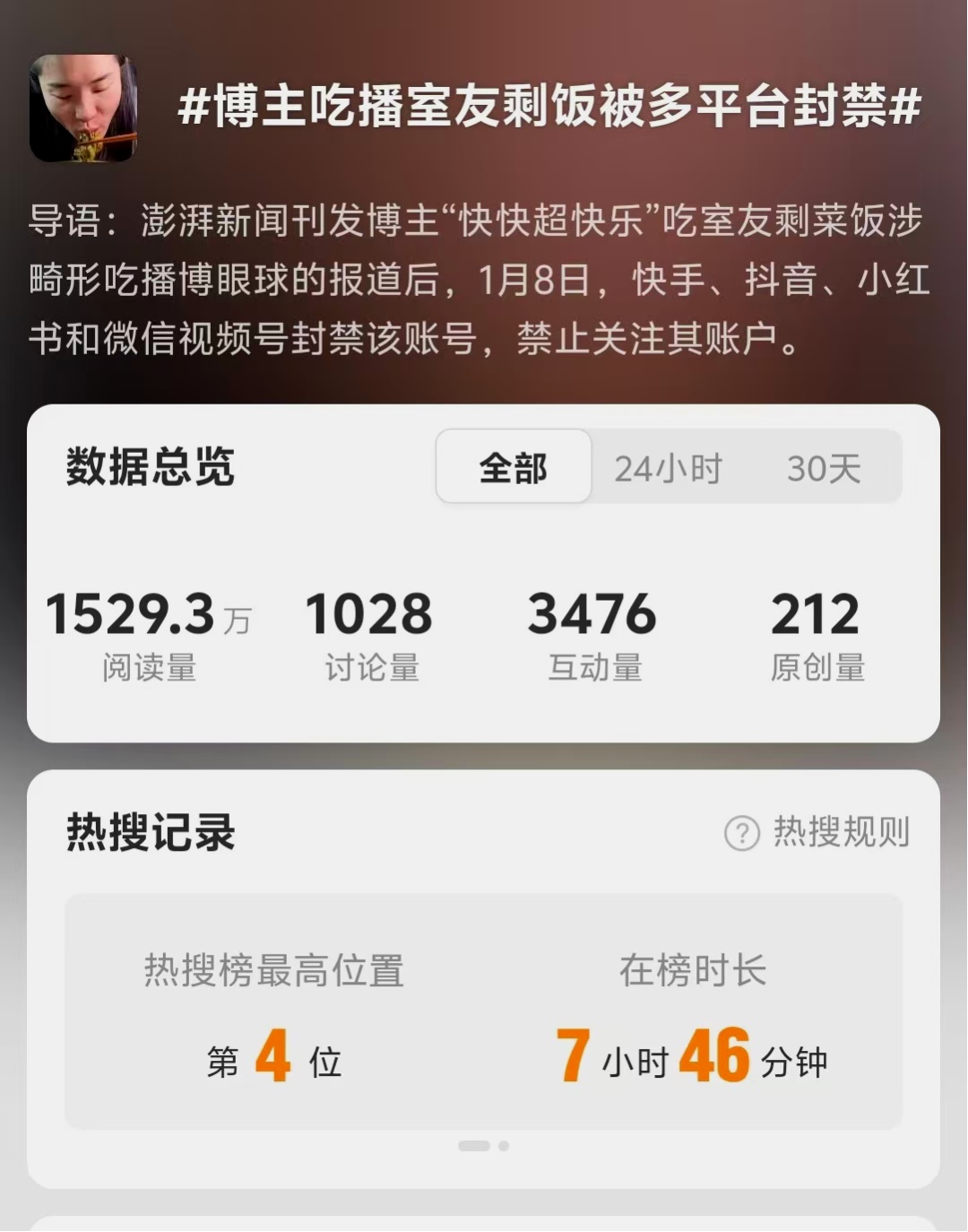 太年轻!百万网红突然去世!这些账号永久封禁!严肃警告 太年轻!百万网红突然去世!这些账号永久封禁!严肃警告