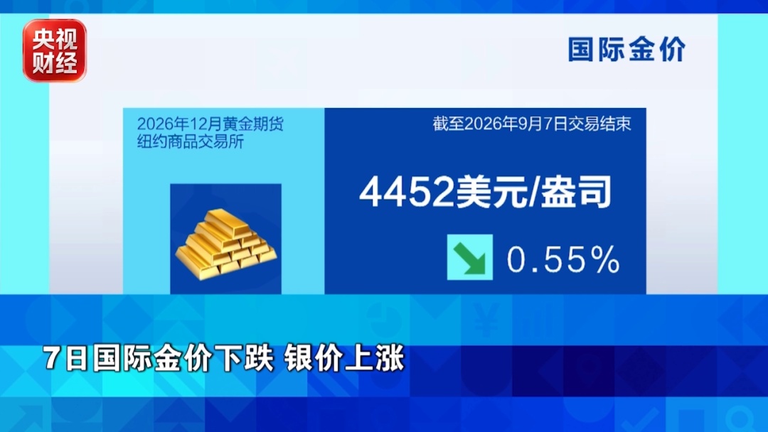 创新高!铜价爆了 创新高!铜价爆了