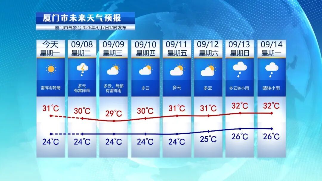 阵雨!局部大雨到暴雨!冷空气!即将抵达福建 阵雨!局部大雨到暴雨!冷空气!即将抵达福建