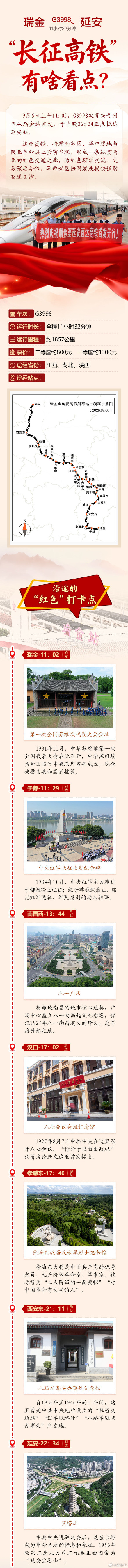 瑞金至延安，长征高铁有啥看点？