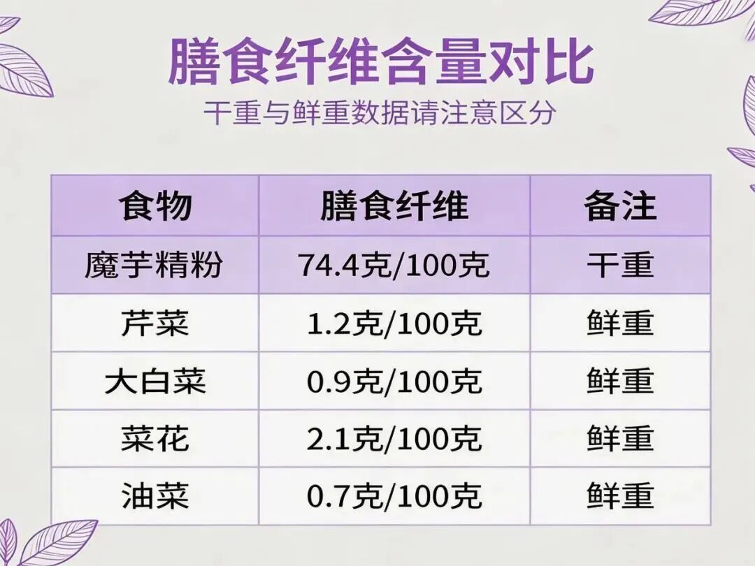 几块钱的菜,暗藏被低估的第七大营养素!但千万别这么做—— 几块钱的菜,暗藏被低估的第七大营养素!但千万别这么做——