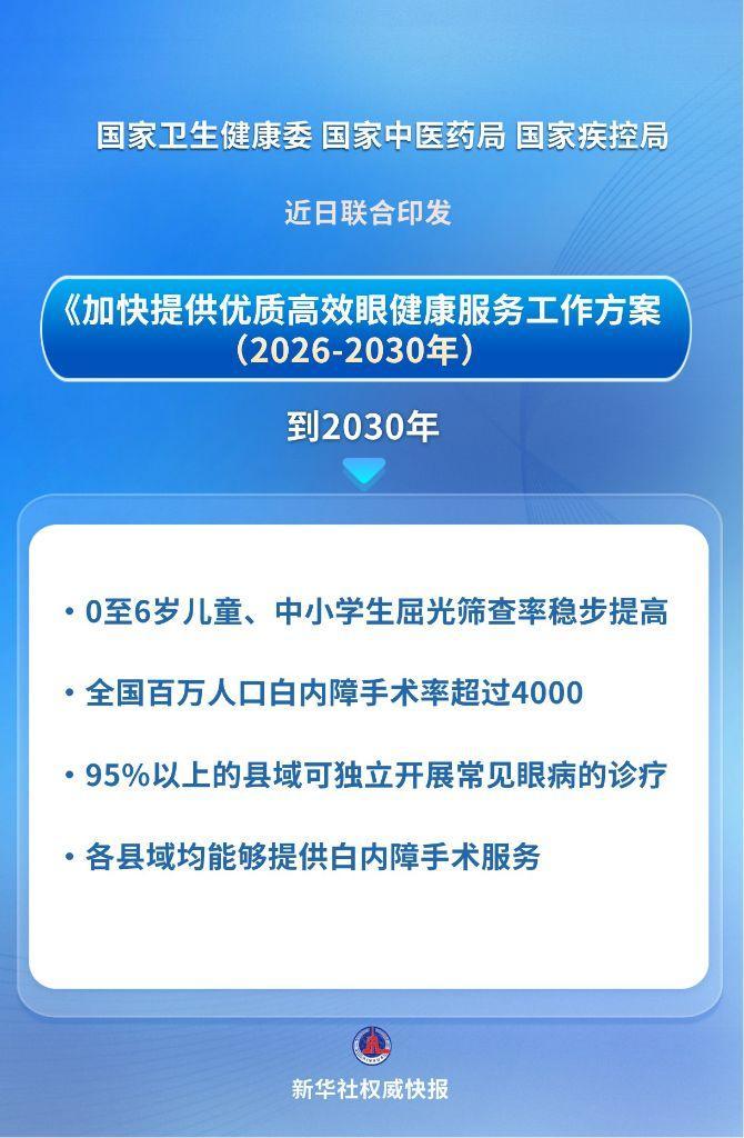 新华社权威快报丨三部门发文加快提供优质高效眼健康服务 新华社权威快报丨三部门发文加快提供优质高效眼健康服务