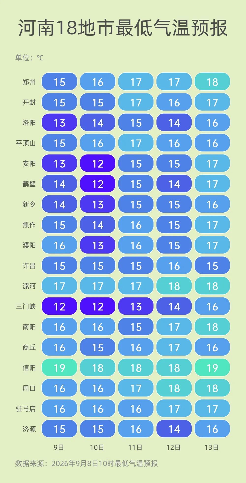降温超10℃！河南局部大雨+9级大风