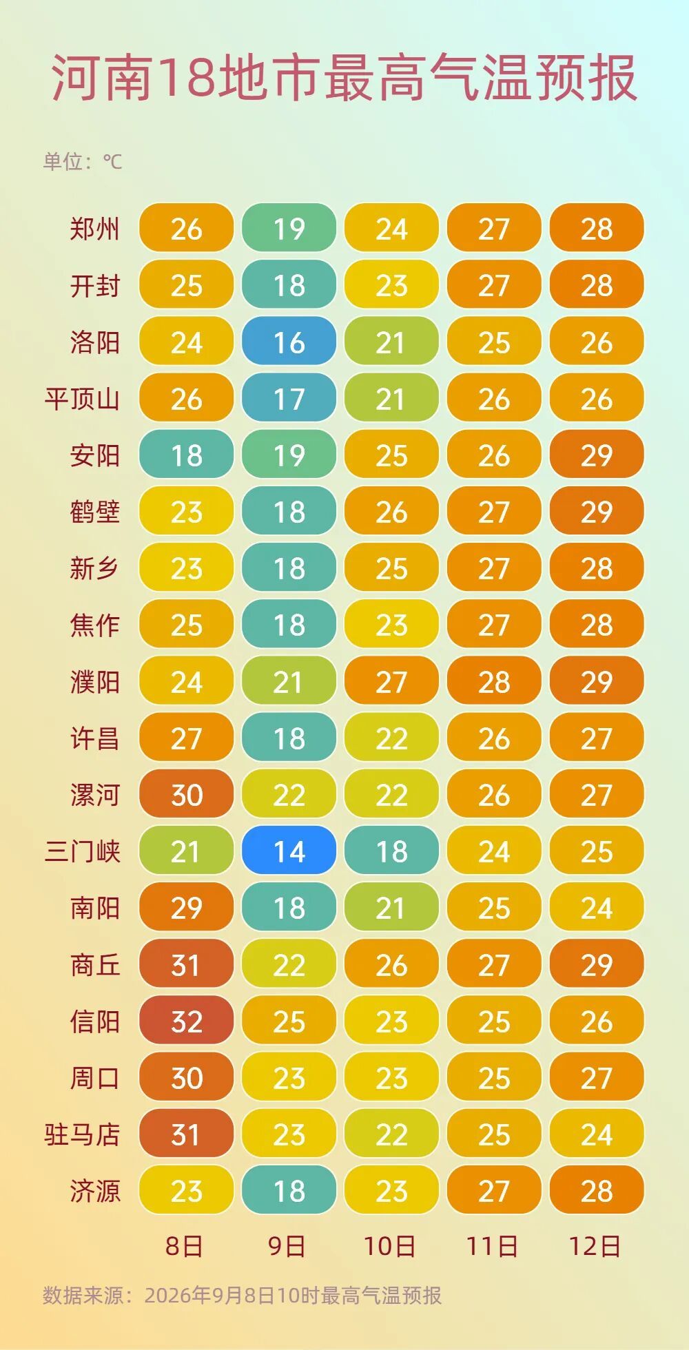 降温超10℃！河南局部大雨+9级大风