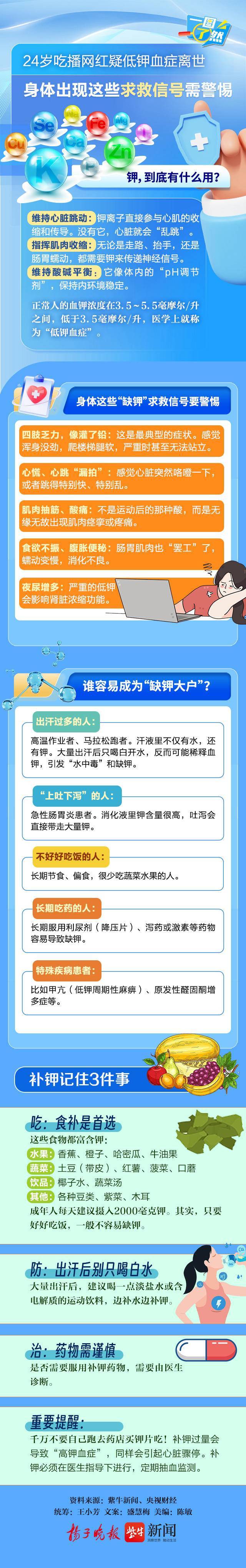 一图了然|24岁吃播网红疑低钾血症离世,身体出现这些求救信号需警惕 一图了然|24岁吃播网红疑低钾血症离世,身体出现这些求救信号需警惕