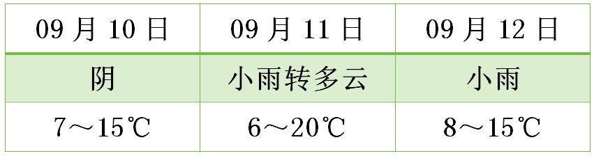 青海多地降水持续,西宁明日最高气温仅15℃ 青海多地降水持续,西宁明日最高气温仅15℃