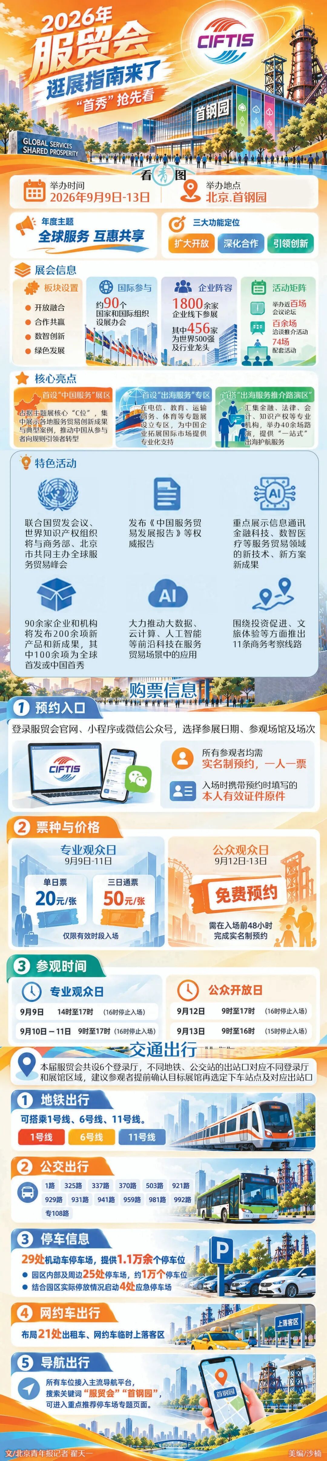 又到服贸会,“中国服务”亮了!怎么逛?一图了解 又到服贸会,“中国服务”亮了!怎么逛?一图了解