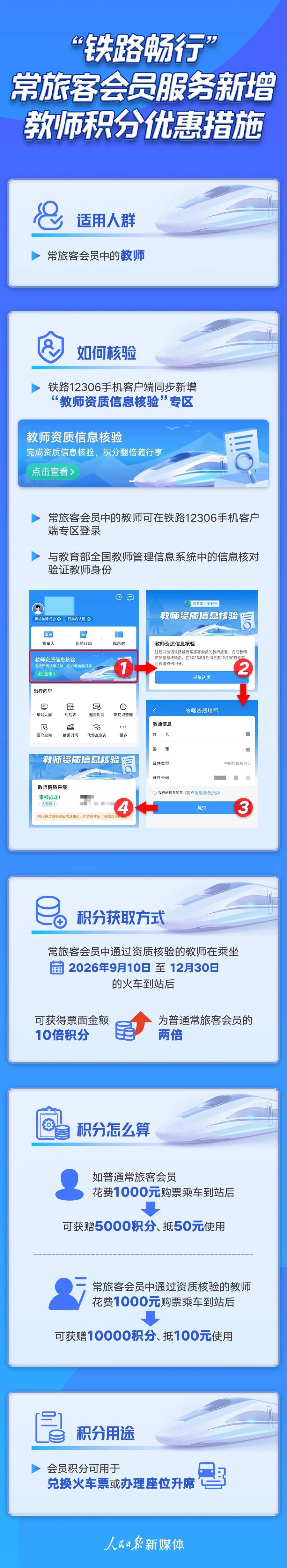 明天起,12306新增教师积分优惠 明天起,12306新增教师积分优惠