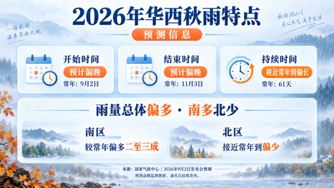 华西秋雨“迟到”了?它在等什么 华西秋雨“迟到”了?它在等什么