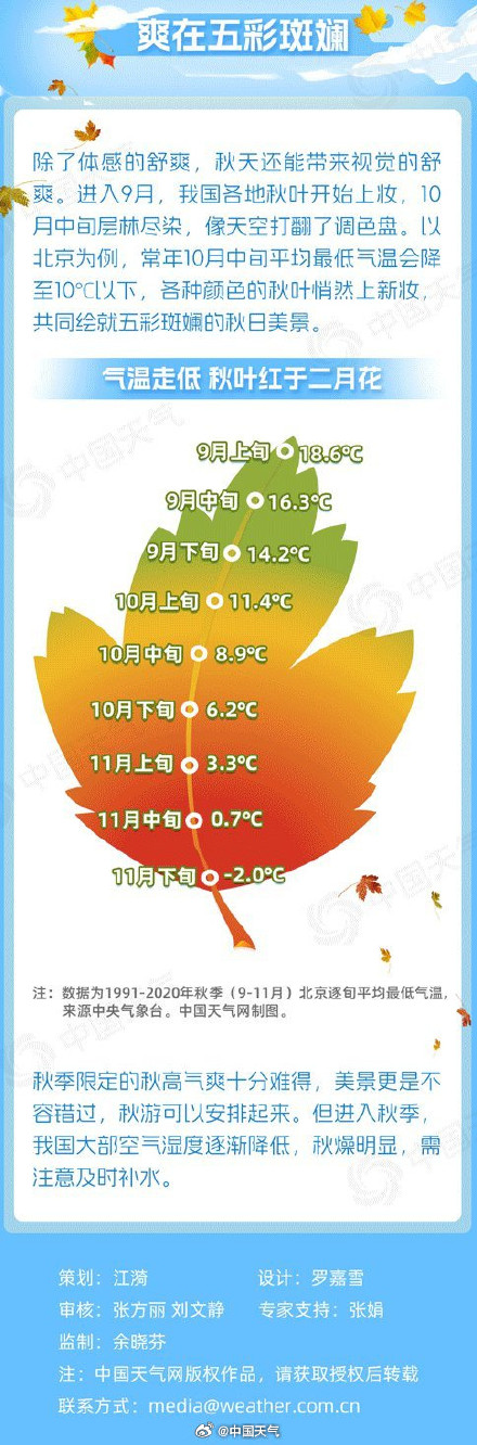 北方一年最舒服的时节要来了 北方一年最舒服的时节要来了