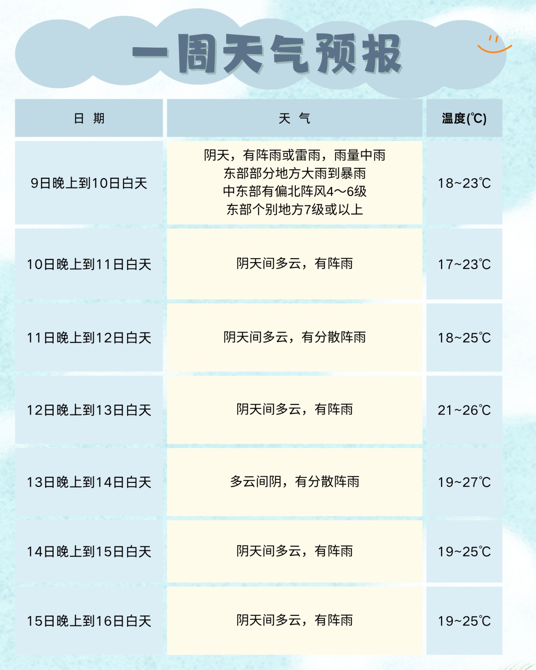 四川本轮降雨东移南扩,9月还有1次强降雨;成都最低温降至17℃! 四川本轮降雨东移南扩,9月还有1次强降雨;成都最低温降至17℃!