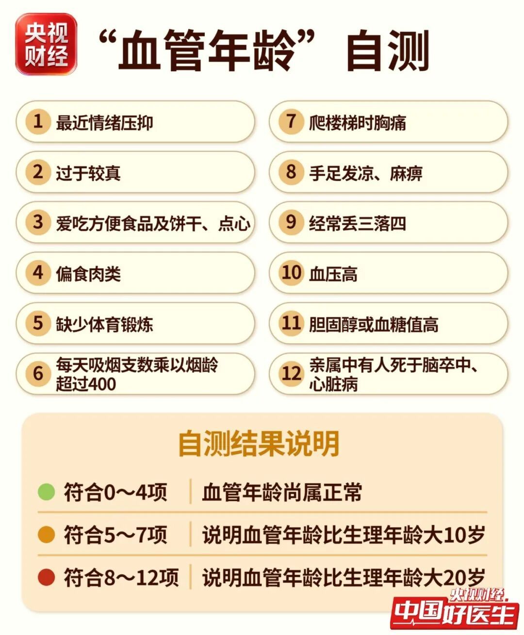 血管越年轻,人越长寿!这份“血管年龄表”测一下→ 血管越年轻,人越长寿!这份“血管年龄表”测一下→