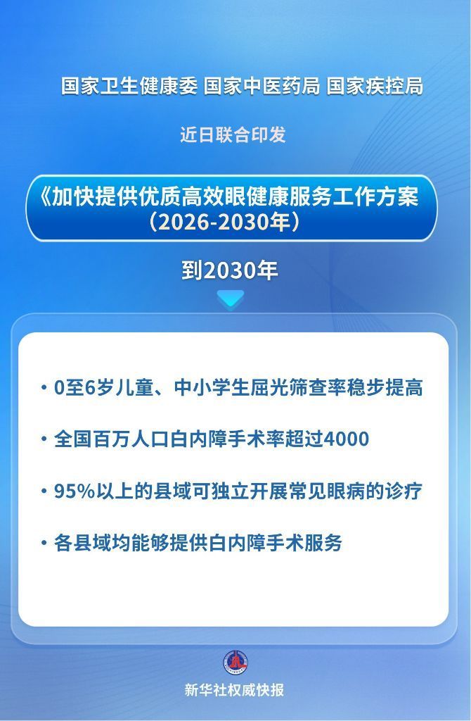 新华鲜报丨守护眼健康 三部门发文开出暖心“处方” 新华鲜报丨守护眼健康 三部门发文开出暖心“处方”