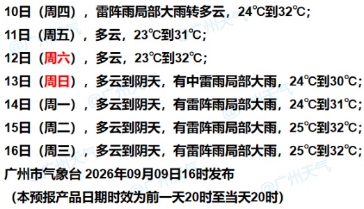 降温!冷空气今天到广州 降温!冷空气今天到广州