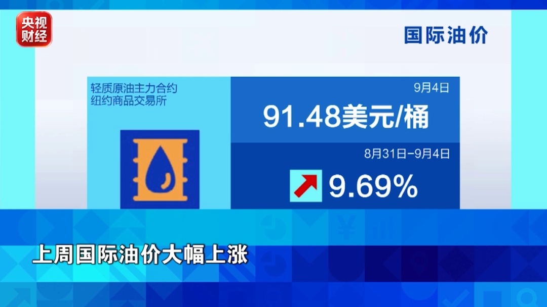 本周五24时,油价即将调整! 本周五24时,油价即将调整!
