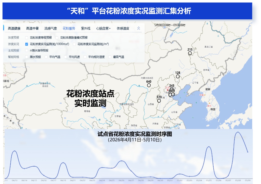 北方秋季花粉期持续！监测+预报+抑花：为秋季过敏开“良方”