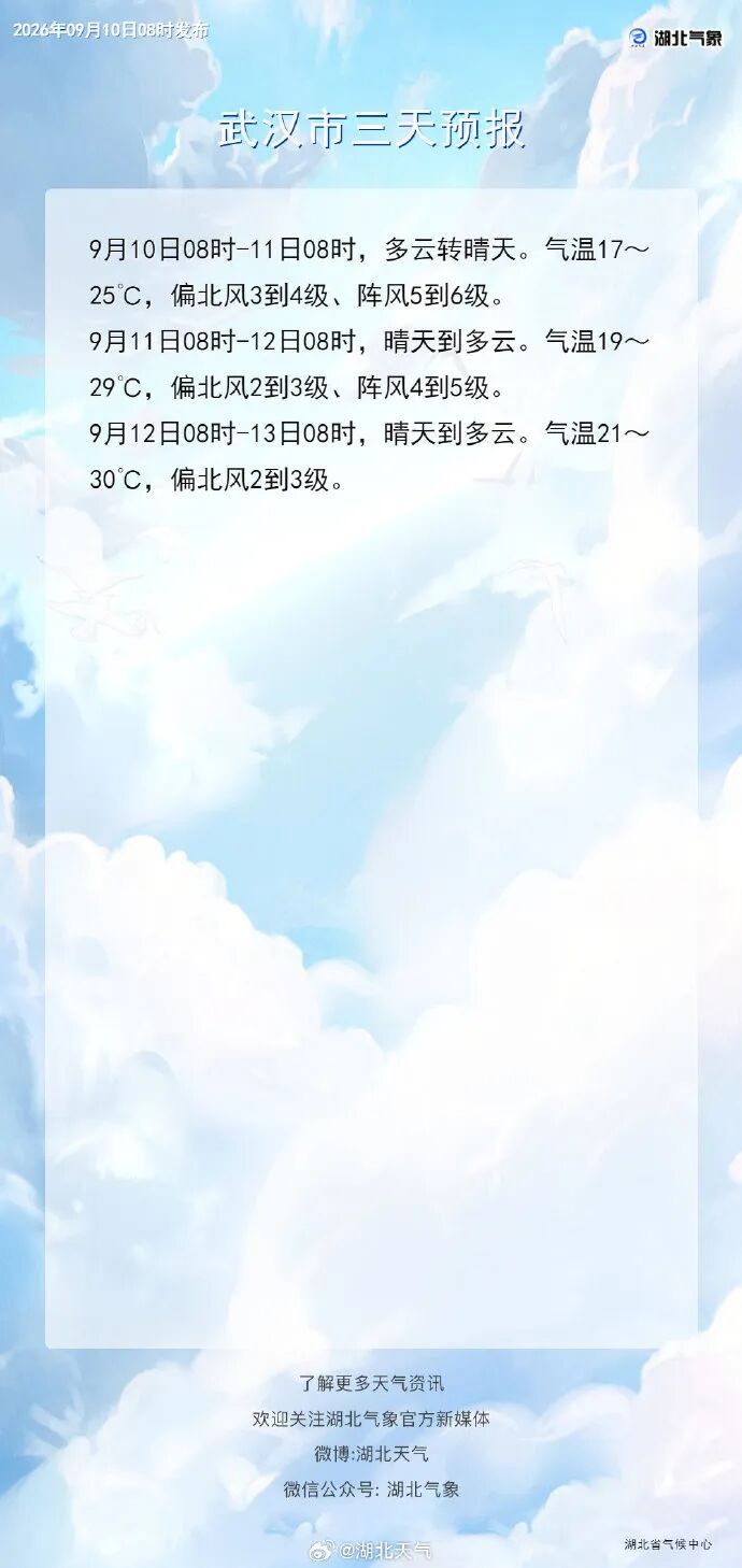 一夜入秋!最低仅12℃,6级风还有雨!冷空气已抵达湖北 一夜入秋!最低仅12℃,6级风还有雨!冷空气已抵达湖北