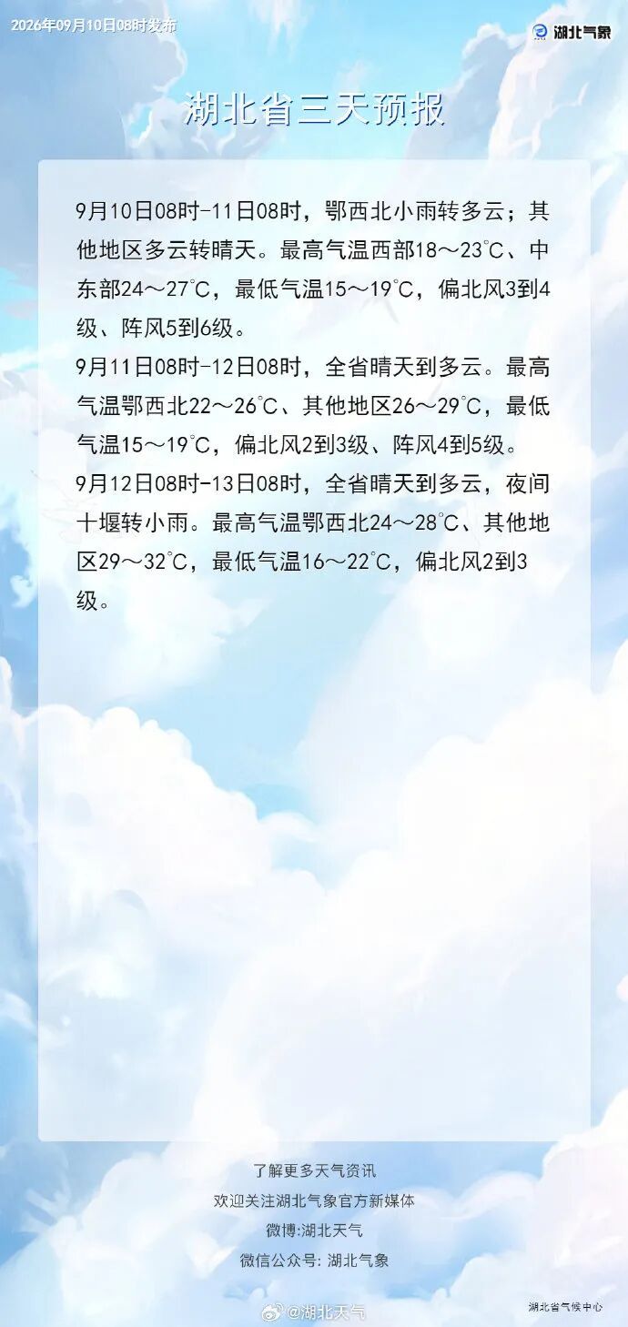 一夜入秋!最低仅12℃,6级风还有雨!冷空气已抵达湖北 一夜入秋!最低仅12℃,6级风还有雨!冷空气已抵达湖北