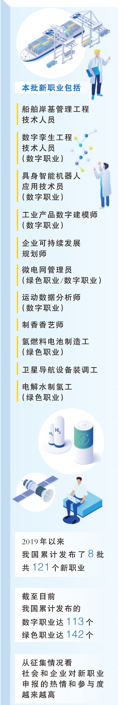 11个新职业、23个新工种发布 折射发展新机遇 11个新职业、23个新工种发布 折射发展新机遇