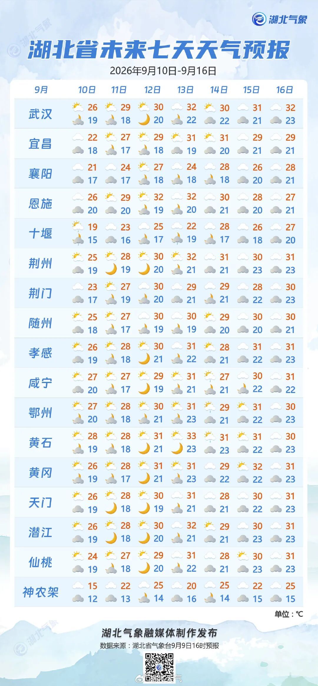 一夜入秋!最低仅12℃,6级风还有雨!冷空气已抵达湖北 一夜入秋!最低仅12℃,6级风还有雨!冷空气已抵达湖北