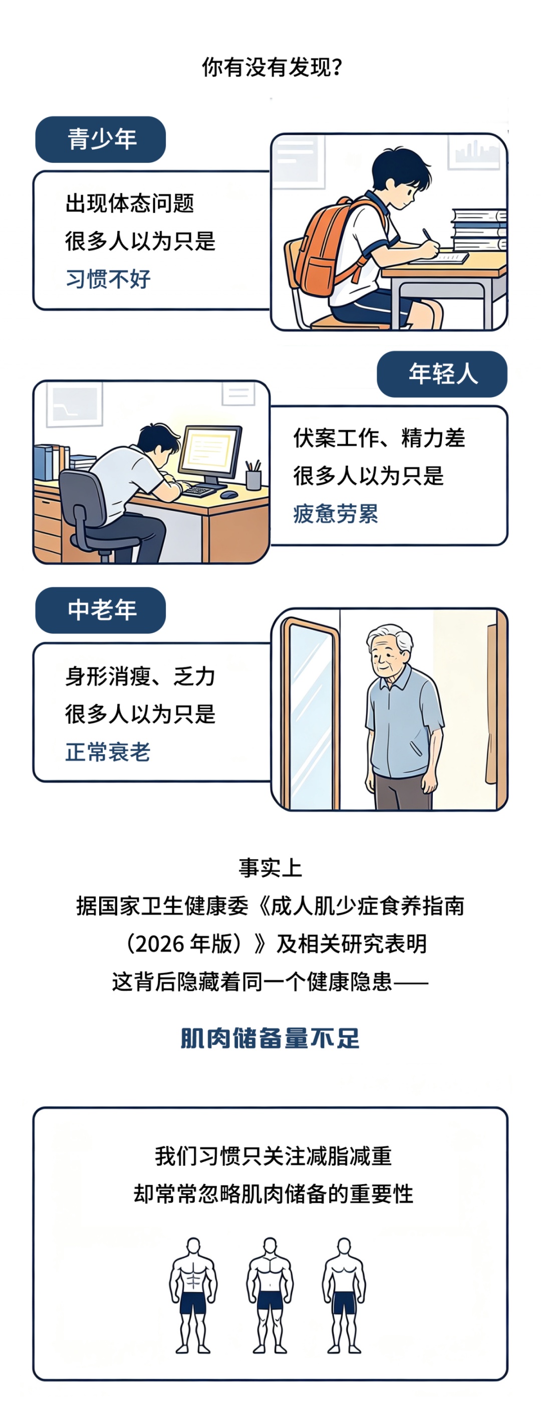 你以为的“累、老、懒”,其实是肌肉在“求救”!现在就试着储备肌肉吧→ 你以为的“累、老、懒”,其实是肌肉在“求救”!现在就试着储备肌肉吧→