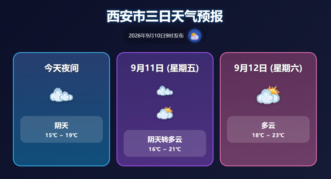 陕西：解除暴雨蓝色预警！17日起全省将迎新一轮降水降温