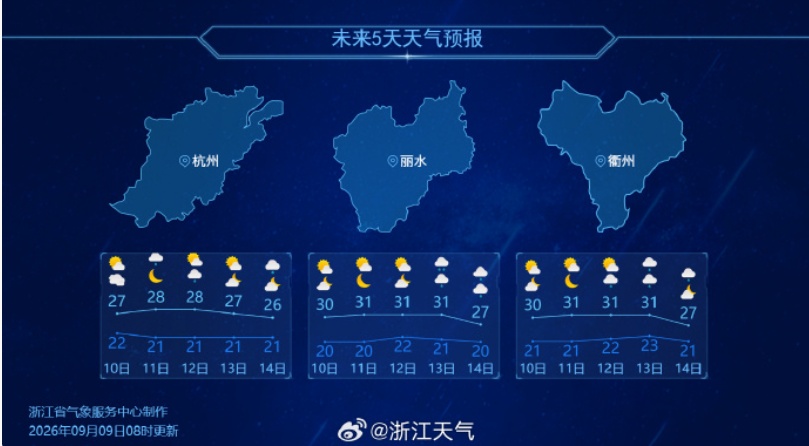 浙江今起多午后阵雨,最高气温仍不下30℃;提醒:最近穿衣尽量不露这个部位 浙江今起多午后阵雨,最高气温仍不下30℃;提醒:最近穿衣尽量不露这个部位
