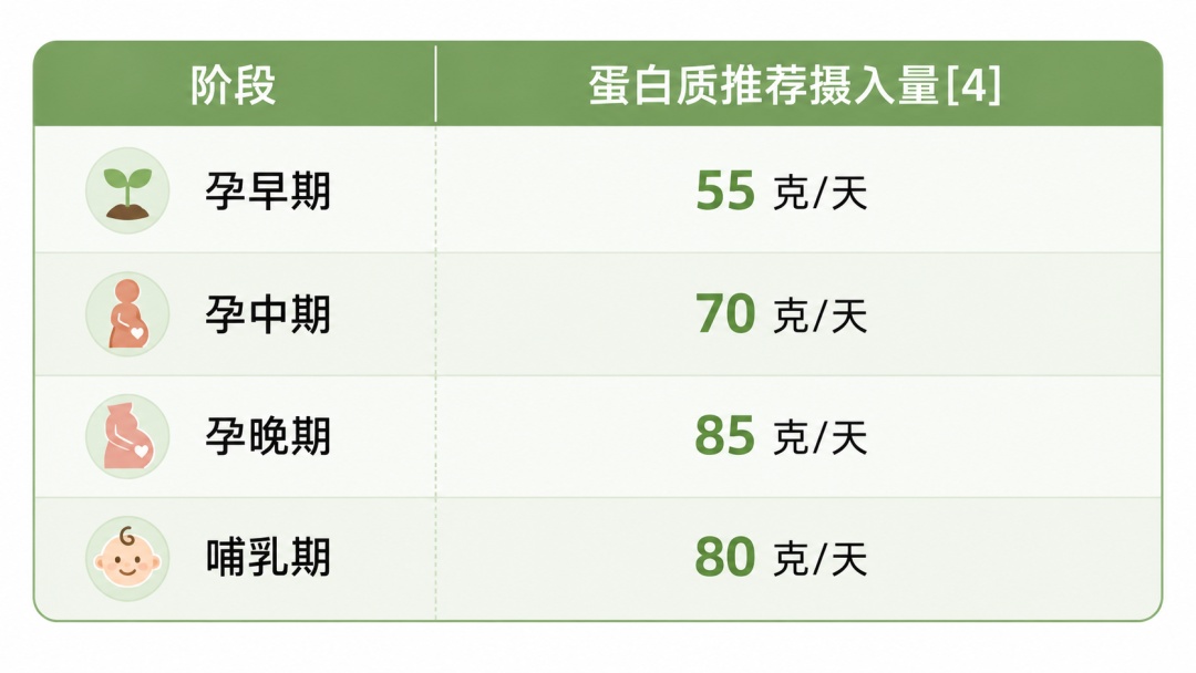 45%的成年人都没吃够!不同人群补蛋白质,照着吃就对了→ 45%的成年人都没吃够!不同人群补蛋白质,照着吃就对了→