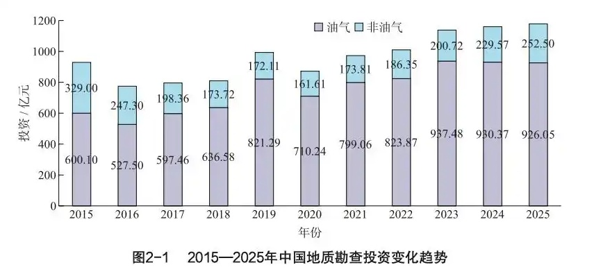 14种矿产储量居世界第一！我国多措并举守护能源资源安全