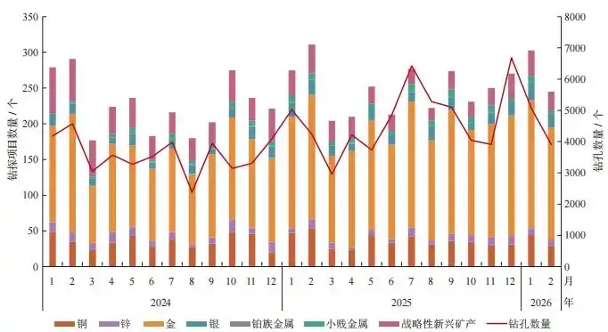 14种矿产储量居世界第一！我国多措并举守护能源资源安全