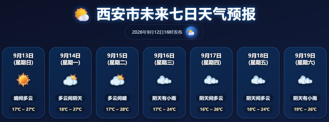 最大温差11℃！西安开启凉爽模式