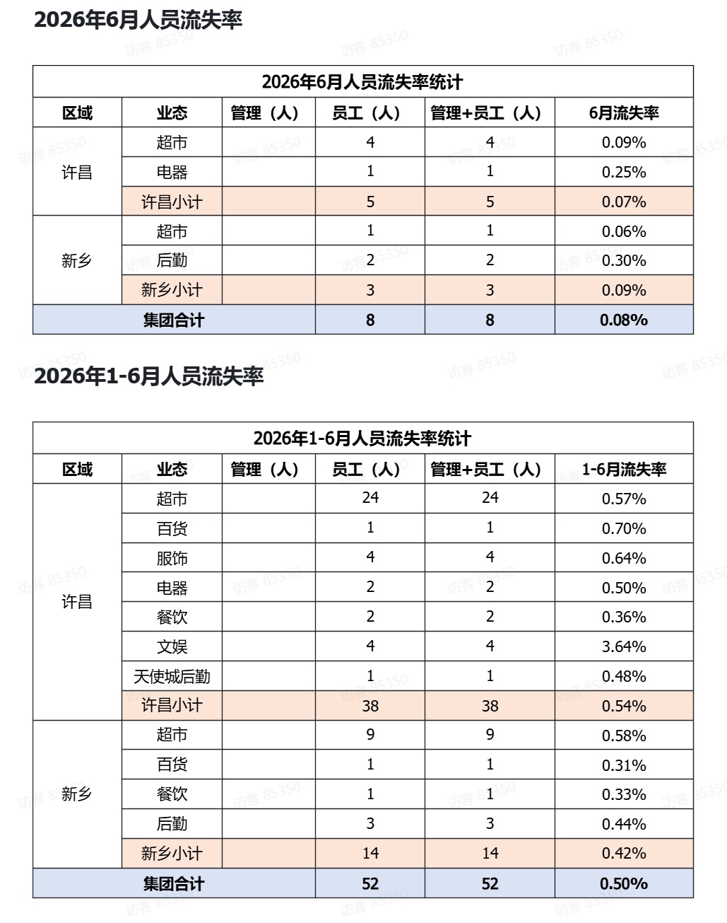 胖东来公布招聘新模式
