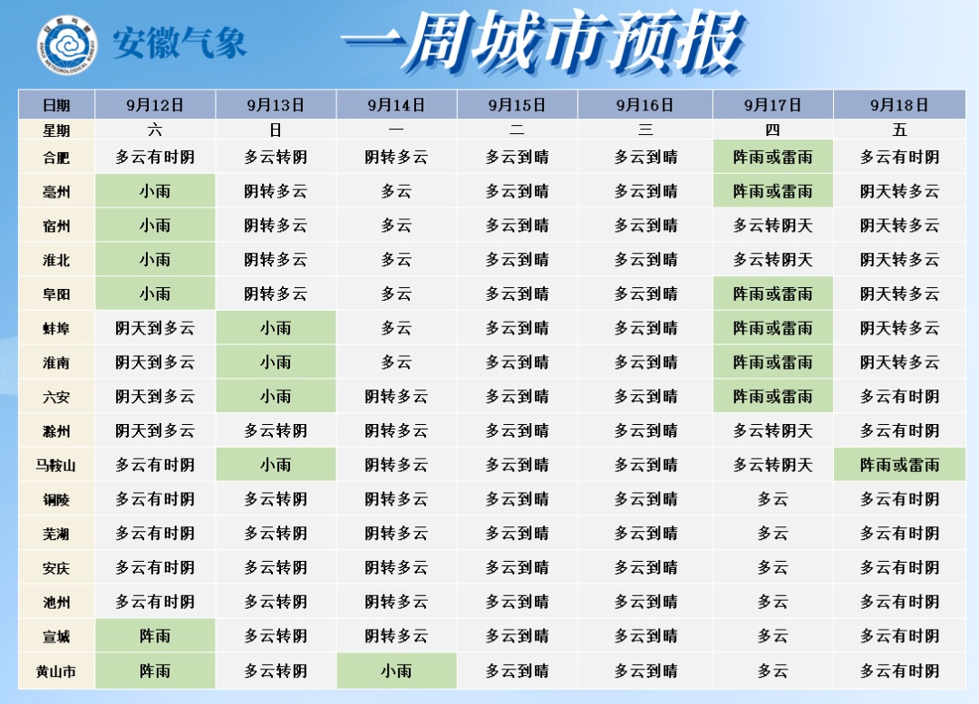 16℃！安徽将迎两次降水过程