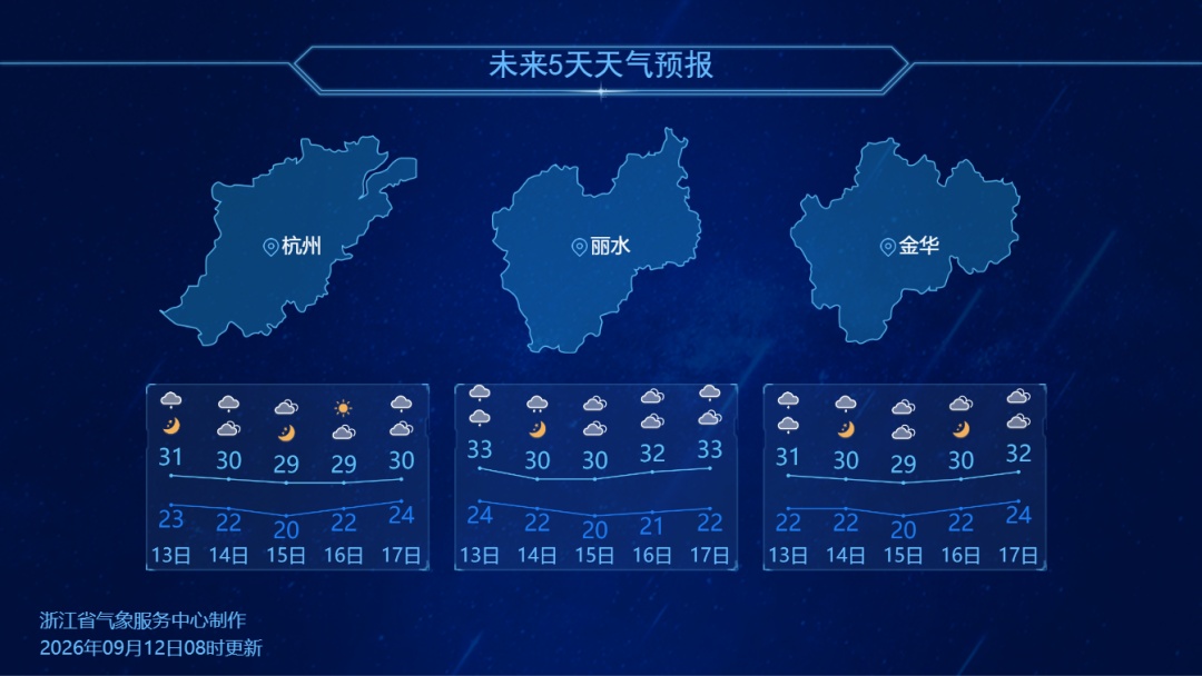 未来7天云系“霸屏”，浙江人注意：阵雨雷雨“上线”，这里是下雨主战场