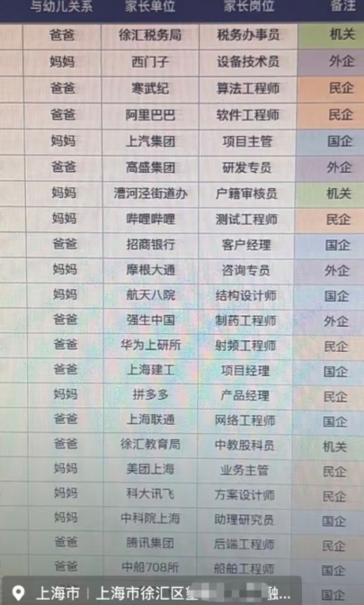 上海一幼儿园要求收集家长工作单位和职务信息?教育局回应:消息系编造,警方已介入 上海一幼儿园要求收集家长工作单位和职务信息?教育局回应:消息系编造,警方已介入
