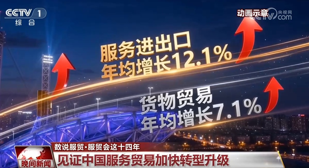 透过亮眼数据看服贸会这十四年“成绩单” 中国服务贸易转型升级跑出“加速度”