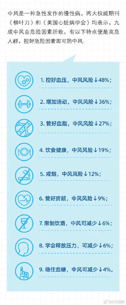 脑梗发生前1周身体就给你信号了