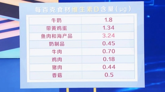 维生素D的“新身份”,不止保护骨骼,还和7种大病有关,这10类人最易中招 维生素D的“新身份”,不止保护骨骼,还和7种大病有关,这10类人最易中招