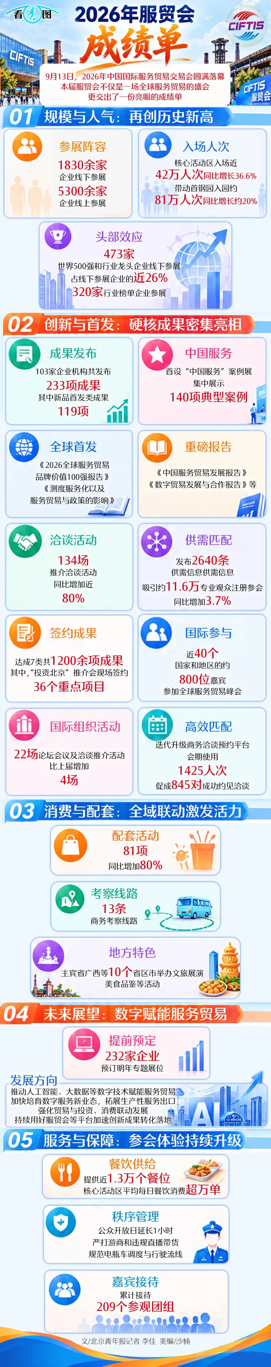 “1200余项成果”，这份成绩单亮了！