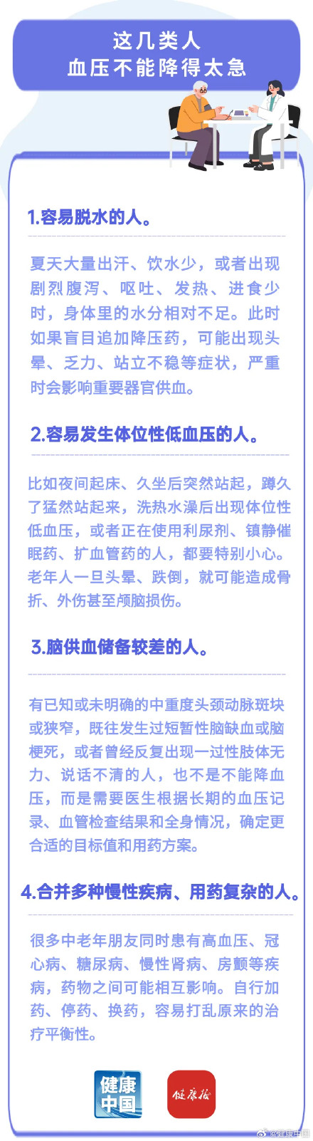 警惕风险叠加，这几类人血压不能降得太急