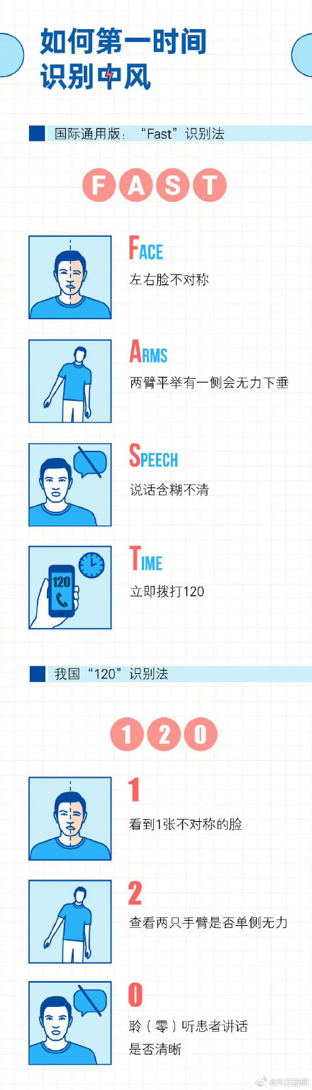 脑梗发生前1周身体就给你信号了