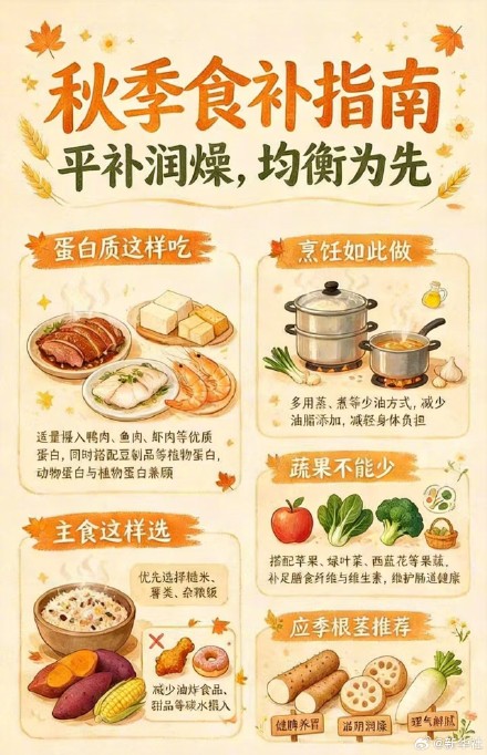 贴秋膘不是猛吃肉 贴秋膘不是猛吃肉